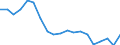 Australia / 3--Population and employment by main activity: Total employment, domestic concept: Industry, including energy (ISIC rev3) / Persons