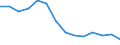 Australia / 3--Population and employment by main activity: Total employment, domestic concept: Industry, including energy (ISIC rev3) / Full-time equivalents