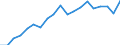 Australia / 3--Population and employment by main activity: Self-employed, domestic concept: Industry, including energy (ISIC rev3) / Persons