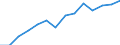 Australia / 3--Population and employment by main activity: Self-employed, domestic concept: Industry, including energy (ISIC rev3) / Full-time equivalents