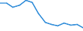 Australia / 3--Population and employment by main activity: Employees, domestic concept: Industry, including energy (ISIC rev3) / Full-time equivalents