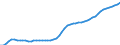Austria / 3--Population and employment by main activity: Total population, national concept / Persons