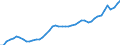 Austria / 3--Population and employment by main activity: Employees, domestic concept / Full-time equivalents