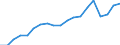 Austria / 3--Population and employment by main activity: Employees, domestic concept / Hours