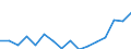 Austria / 3--Population and employment by main activity: Employees, domestic concept: Agriculture, hunting and forestry; fishing (ISIC rev3) / Persons