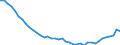 Austria / 3--Population and employment by main activity: Employees, domestic concept: Agriculture, hunting and forestry; fishing (ISIC rev3) / Full-time equivalents