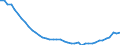 Austria / 3--Population and employment by main activity: Employees, domestic concept: Agriculture, hunting and forestry; fishing (ISIC rev3) / Jobs