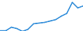 Austria / 3--Population and employment by main activity: Employees, domestic concept: Agriculture, hunting and forestry; fishing (ISIC rev3) / Hours