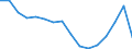 Austria / 3--Population and employment by main activity: Employees, domestic concept: Industry, including energy (ISIC rev3): Industry, including energy (ISIC rev3): of which: Manufacturing (ISIC rev3) / Persons