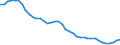Austria / 3--Population and employment by main activity: Employees, domestic concept: Industry, including energy (ISIC rev3): Industry, including energy (ISIC rev3): of which: Manufacturing (ISIC rev3) / Full-time equivalents
