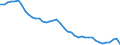 Austria / 3--Population and employment by main activity: Employees, domestic concept: Industry, including energy (ISIC rev3): Industry, including energy (ISIC rev3): of which: Manufacturing (ISIC rev3) / Jobs