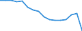 Austria / 3--Population and employment by main activity: Employees, domestic concept: Industry, including energy (ISIC rev3): Industry, including energy (ISIC rev3): of which: Manufacturing (ISIC rev3) / Hours