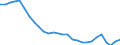 Austria / 3--Population and employment by main activity: Employees, domestic concept: Industry, including energy (ISIC rev4): Industry, including energy (ISIC rev4): of which: Manufacturing (ISIC rev4) / Persons
