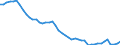 Austria / 3--Population and employment by main activity: Employees, domestic concept: Industry, including energy (ISIC rev4): Industry, including energy (ISIC rev4): of which: Manufacturing (ISIC rev4) / Full-time equivalents