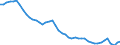 Austria / 3--Population and employment by main activity: Employees, domestic concept: Industry, including energy (ISIC rev4): Industry, including energy (ISIC rev4): of which: Manufacturing (ISIC rev4) / Jobs
