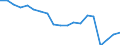 Austria / 3--Population and employment by main activity: Employees, domestic concept: Industry, including energy (ISIC rev4): Industry, including energy (ISIC rev4): of which: Manufacturing (ISIC rev4) / Hours