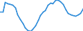 Austria / 3--Population and employment by main activity: Employees, domestic concept: Construction (ISIC rev3) / Full-time equivalents