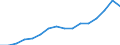 Austria / 3--Population and employment by main activity: Employees, domestic concept: Wholesale and retail trade, repairs; hotels & rest.; transport  (ISIC rev3) / Persons