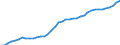 Austria / 3--Population and employment by main activity: Employees, domestic concept: Wholesale and retail trade, repairs; hotels & rest.; transport  (ISIC rev3) / Full-time equivalents