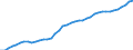 Austria / 3--Population and employment by main activity: Employees, domestic concept: Wholesale and retail trade, repairs; hotels & rest.; transport  (ISIC rev3) / Jobs