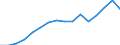 Austria / 3--Population and employment by main activity: Employees, domestic concept: Wholesale and retail trade, repairs; hotels & rest.; transport  (ISIC rev3) / Hours