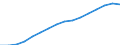 Austria / 3--Population and employment by main activity: Employees, domestic concept: Fin. intermediation; real estate, renting & business activities (ISIC rev3) / Persons