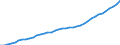 Austria / 3--Population and employment by main activity: Employees, domestic concept: Fin. intermediation; real estate, renting & business activities (ISIC rev3) / Full-time equivalents