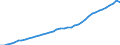 Austria / 3--Population and employment by main activity: Employees, domestic concept: Fin. intermediation; real estate, renting & business activities (ISIC rev3) / Jobs
