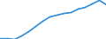 Austria / 3--Population and employment by main activity: Employees, domestic concept: Fin. intermediation; real estate, renting & business activities (ISIC rev3) / Hours