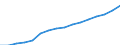 Austria / 3--Population and employment by main activity: Employees, domestic concept: Other service activities (ISIC rev3) / Persons