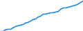 Austria / 3--Population and employment by main activity: Employees, domestic concept: Other service activities (ISIC rev3) / Full-time equivalents