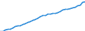 Austria / 3--Population and employment by main activity: Employees, domestic concept: Other service activities (ISIC rev3) / Jobs