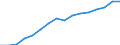 Austria / 3--Population and employment by main activity: Employees, domestic concept: Other service activities (ISIC rev3) / Hours