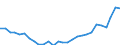 Austria / 3--Population and employment by main activity: Employees, domestic concept: Agriculture, forestry and fishing (ISIC rev4) / Persons