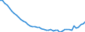 Austria / 3--Population and employment by main activity: Employees, domestic concept: Agriculture, forestry and fishing (ISIC rev4) / Full-time equivalents