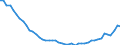Austria / 3--Population and employment by main activity: Employees, domestic concept: Agriculture, forestry and fishing (ISIC rev4) / Jobs