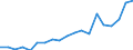 Austria / 3--Population and employment by main activity: Employees, domestic concept: Agriculture, forestry and fishing (ISIC rev4) / Hours