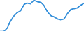 Austria / 3--Population and employment by main activity: Employees, domestic concept: Construction (ISIC rev4) / Persons