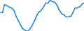 Austria / 3--Population and employment by main activity: Employees, domestic concept: Construction (ISIC rev4) / Jobs