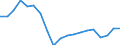 Austria / 3--Population and employment by main activity: Employees, domestic concept: Construction (ISIC rev4) / Hours