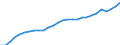 Austria / 3--Population and employment by main activity: Employees, domestic concept: Distributive trade, repairs; transport; accommod., food serv. (ISIC rev4) / Persons