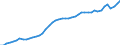 Austria / 3--Population and employment by main activity: Employees, domestic concept: Distributive trade, repairs; transport; accommod., food serv. (ISIC rev4) / Full-time equivalents