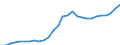 Austria / 3--Population and employment by main activity: Employees, domestic concept: Information and communication (ISIC rev4) / Persons
