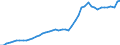Austria / 3--Population and employment by main activity: Employees, domestic concept: Information and communication (ISIC rev4) / Full-time equivalents