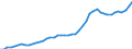 Austria / 3--Population and employment by main activity: Employees, domestic concept: Information and communication (ISIC rev4) / Jobs