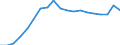 Austria / 3--Population and employment by main activity: Employees, domestic concept: Information and communication (ISIC rev4) / Hours