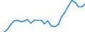 Austria / 3--Population and employment by main activity: Employees, domestic concept: Financial and insurance activities (ISIC rev4) / Persons