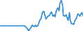 Country: Australia / Transaction: 4--PPPs and exchange rates: Exchange rates, end of period / Measure: National currency per US dollar