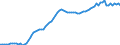 Country: Australia / Transaction: 4--PPPs and exchange rates: Purchasing Power Parities for GDP / Measure: National currency per US dollar
