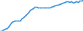 Country: Australia / Transaction: 4--PPPs and exchange rates: Purchasing Power Parities for private consumption / Measure: National currency per US dollar